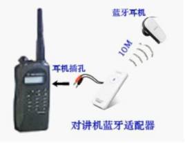 藍(lán)牙對講機網(wǎng)站建設(shè) 打造專業(yè)通信設(shè)備在線平臺