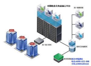 南京申甌通信 專業(yè)訂制桌面云與虛擬電腦主機(jī)的高品質(zhì)通訊設(shè)備供應(yīng)商